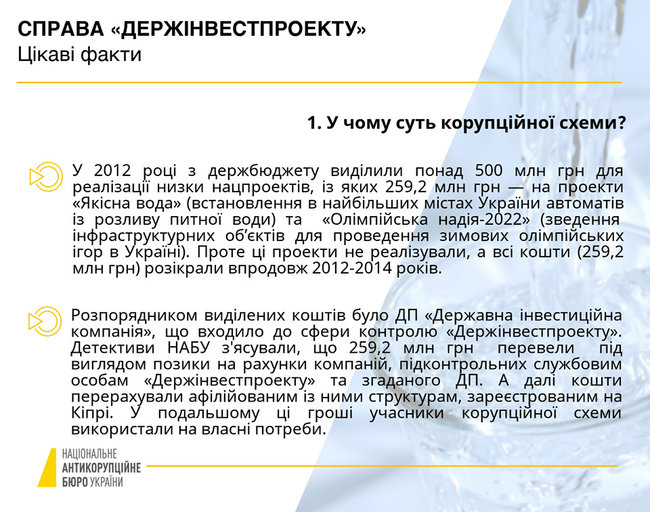 Суд заарештував двоюрідного брата екс-глави Держінвестпроекту Каськіва, призначивши заставу 2,6 млн грн, - НАБУ 02