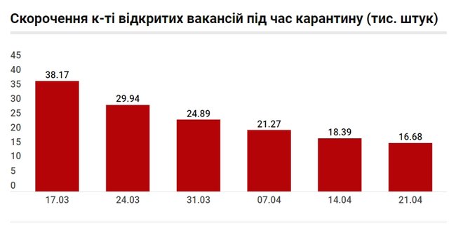 Що відбувається з українським бізнесом на карантині 02