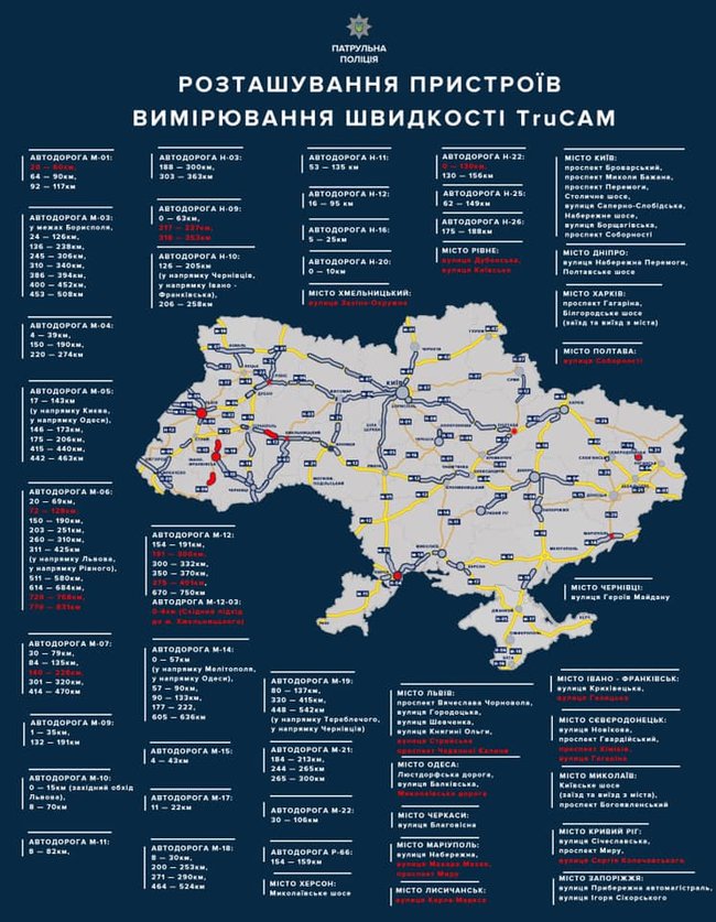На дорогах України з 19 вересня збільшиться кількість ділянок, де використовуватимуться прилади TruCam 01