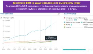 Два врага Украины: внешний и внутренний. Как культивировалась злость, ненависть и неприятия либерализма у украинцев.