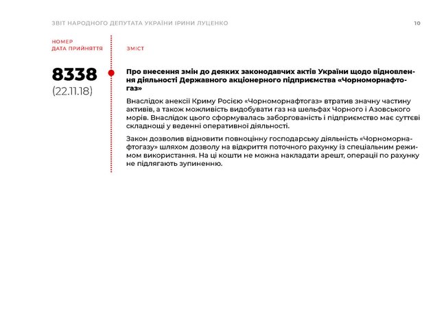 Ирина Луценко подала заявление о досрочном прекращении депутатских полномочий 12