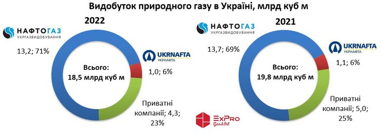 Як Україна може стати експортером газу 02