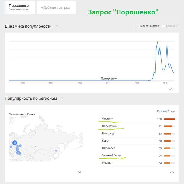 тролль бот