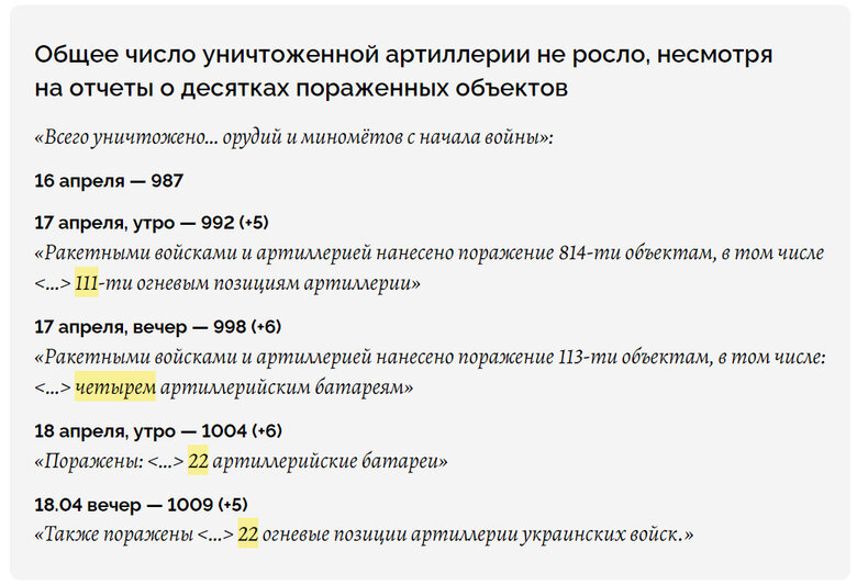 Россия отчитывается об уничтожении большего количества украинской техники, чем ее существовало, - расследование 07