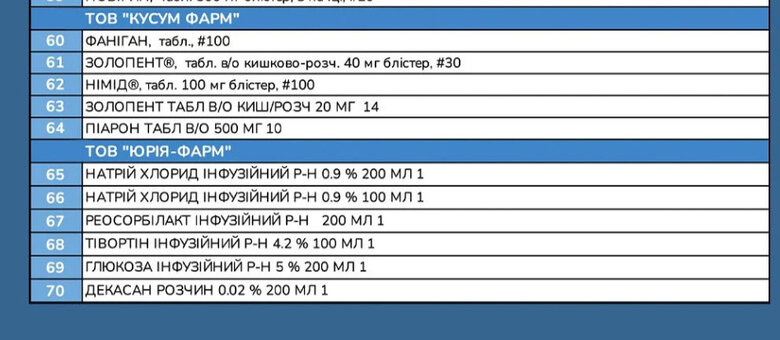 моз,перелік