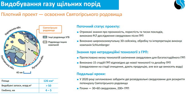 Почему Нафтогаз провалил добычу. И как планирует наращивать ее снова 11