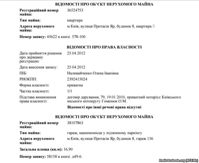 квартира наливайченко