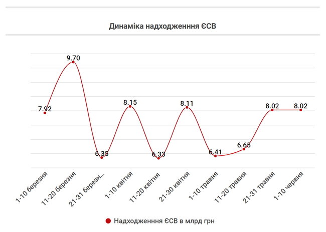Що сталося з економікою протягом 100 днів карантину 04