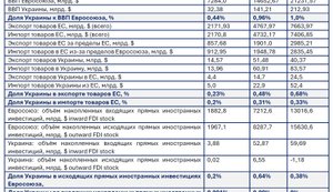 Аргумент, который мы потеряли и который мы обязаны приобрести. Деньги и рабочие места – вот чем Украина должна убеждать ЕС и G-7.