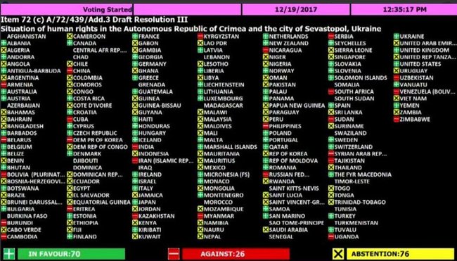 Генасамблея ООН схвалила оновлену резолюцію щодо окупованого Криму 01