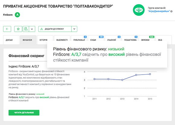 Як заробити мільйони на бізнес-розвідці 03