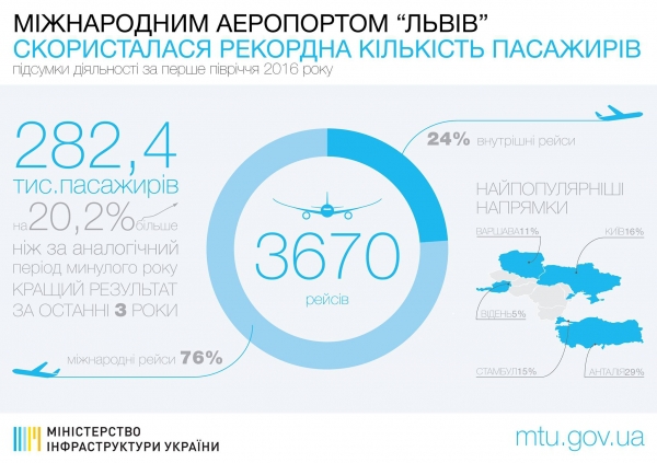 авиация авиаперелеты
