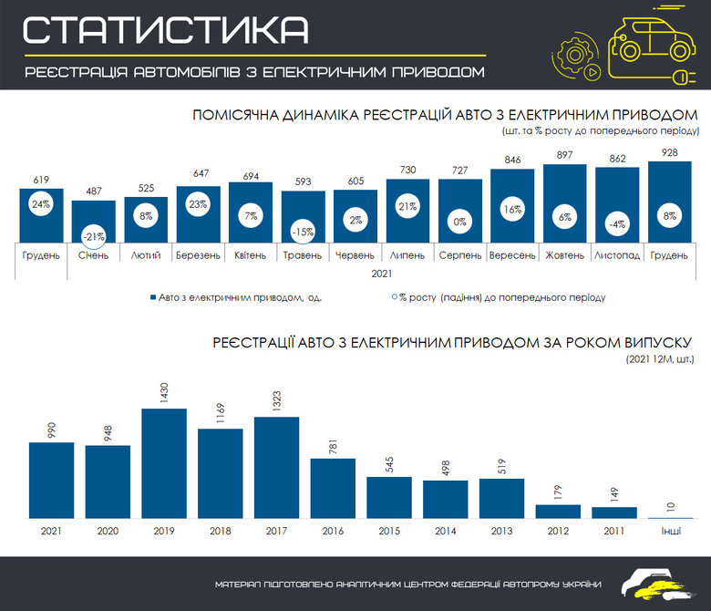 Попит на електромобілі в Україні зріс за рік на 19% 02
