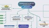 Про нову структуру ЗСУ