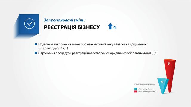 Проект закона об улучшении инвестиционного климата в Украине 11 Проект закона об улучшении инвестиционного климата в Украине 11