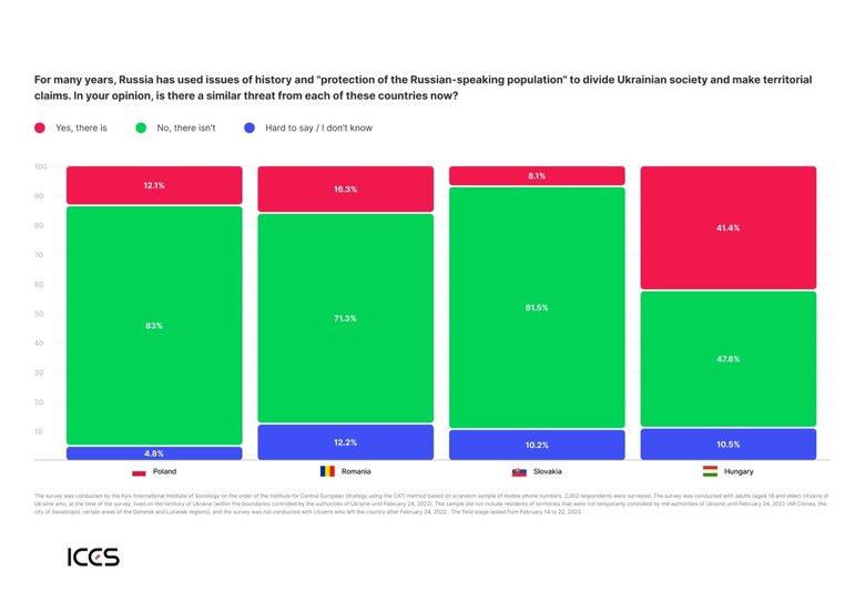 Територіальні претензії Угорщини до сусідів