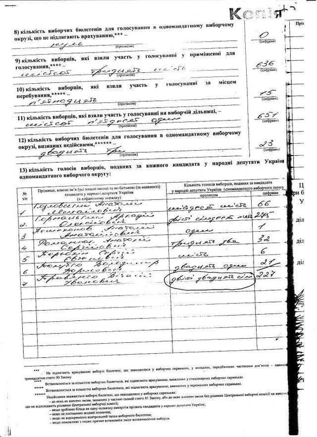 Цензор.НЕТ Изображение
