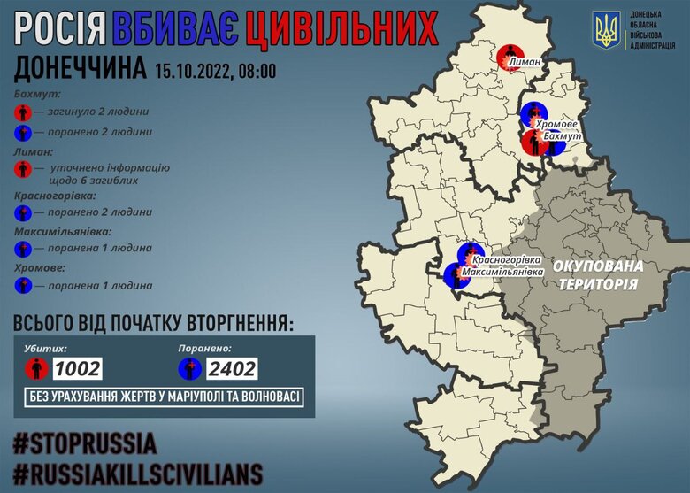 Росіяни за добу вбили двох мирних жителів у Бахмуті 01