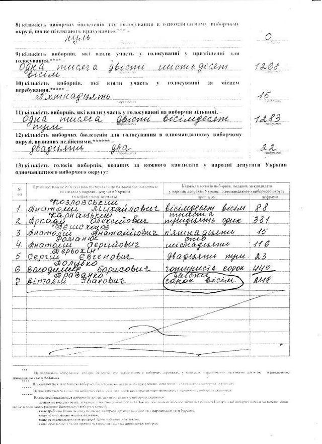 Цензор.НЕТ Изображение