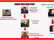 "ЧИНОВНИЦЬКЕ СВАВІЛЛЯ ПО БРОВАРСЬКІ"