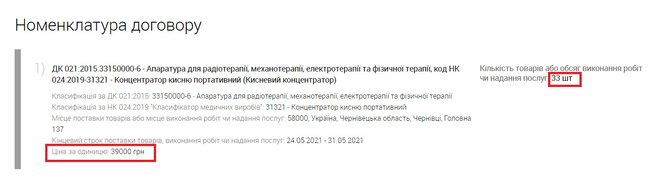 Черновицкая ОГА покупает кислородные концентраторы на 2,5-5,5 тыс. грн дороже розничной цены 01