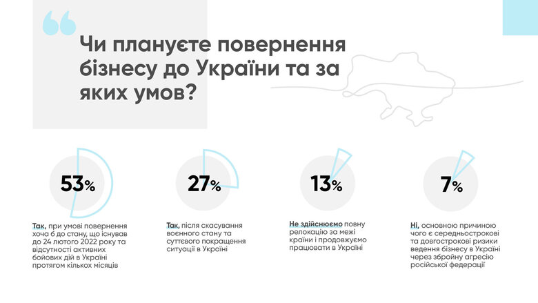 Як ІТ-компанії виїжджають з України 06