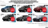 Сотрудники управления СБУ по защите экономики ездят на люксовых авто. ВИДЕО