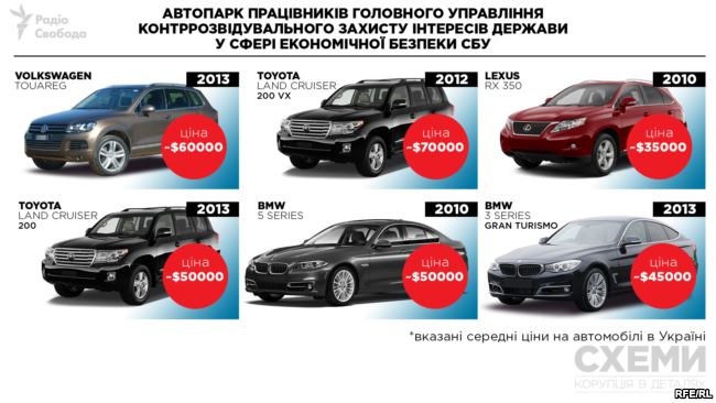 Сотрудники управления СБУ по защите экономики ездят на люксовых авто 04