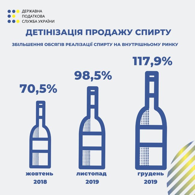 Верланов про результати боротьби з тіньовим ринком спирту: Буде більше 01