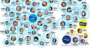 Family Business: Political Clans in New Parliament. PHOTO