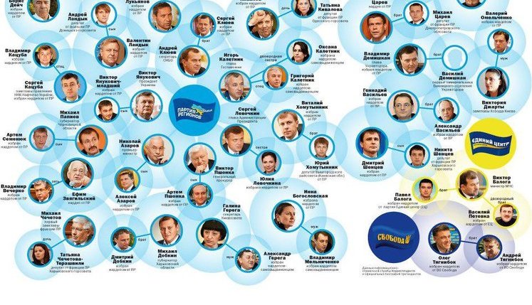 Family Business: Political Clans in New Parliament. PHOTO