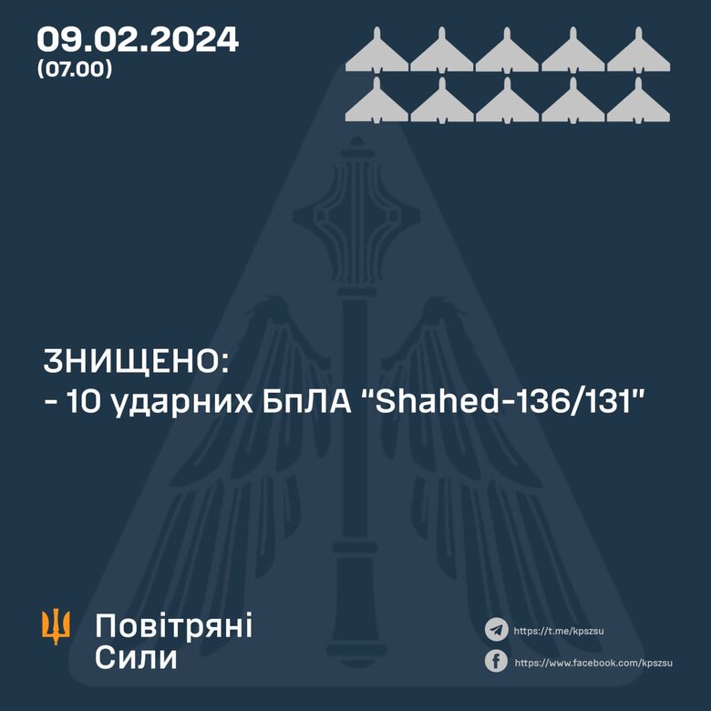 Скільки вночі збили шахедів