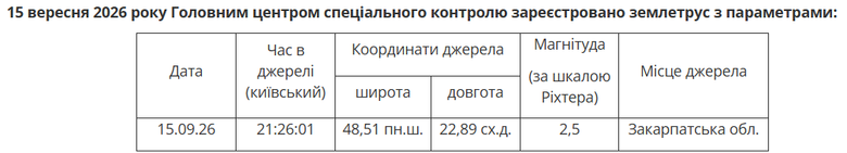 землетрясение