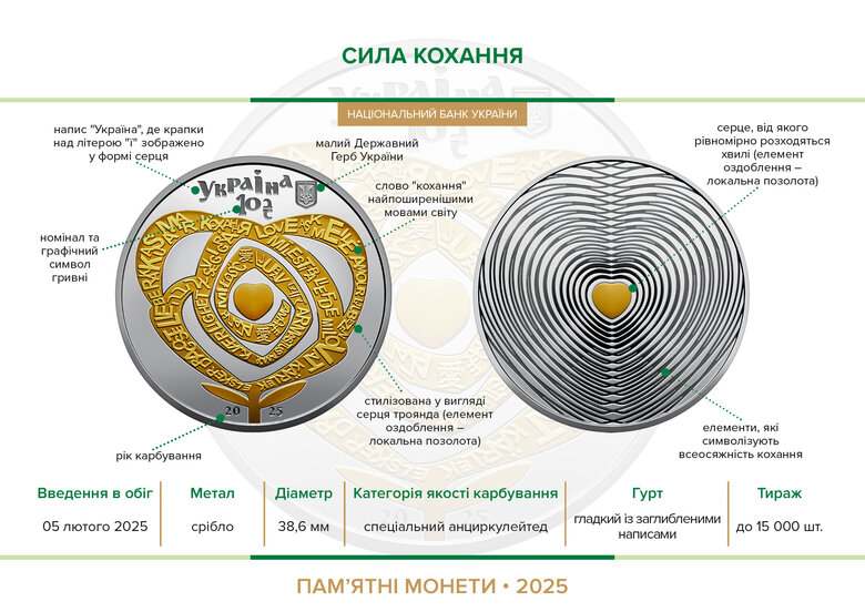 Нацбанк випустив срібну монету "Сила кохання"