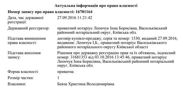 Жена министра Омеляна официально арендует под Киевом дом, оформленный на ее родственницу 02 Жена министра Омеляна официально арендует под Киевом дом, оформленный на ее родственницу 02