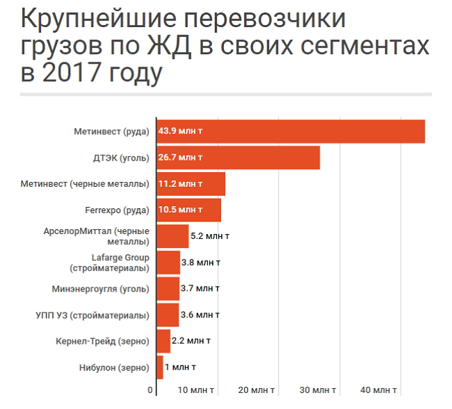 Нужна ли Украине частная локомотивная тяга 04