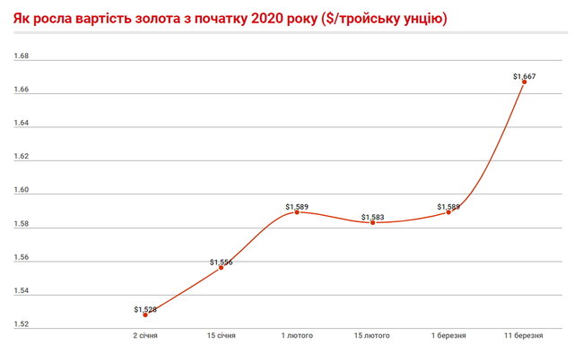 Що відбувається на валютному ринку України 03