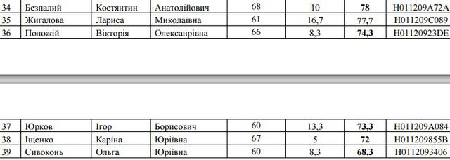 отбор прокуроров собеседования