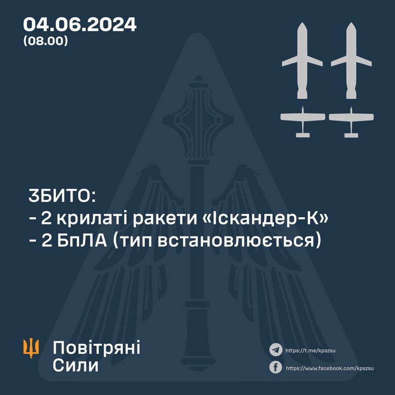 Результат ППО