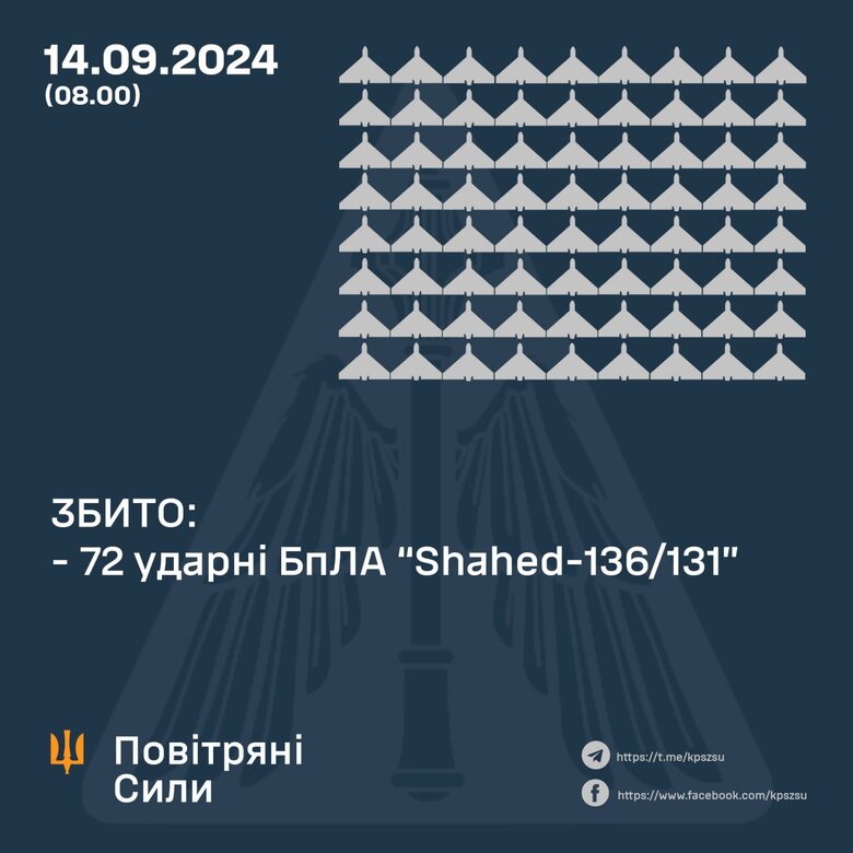 Як працювала ППО вночі 14 вересня