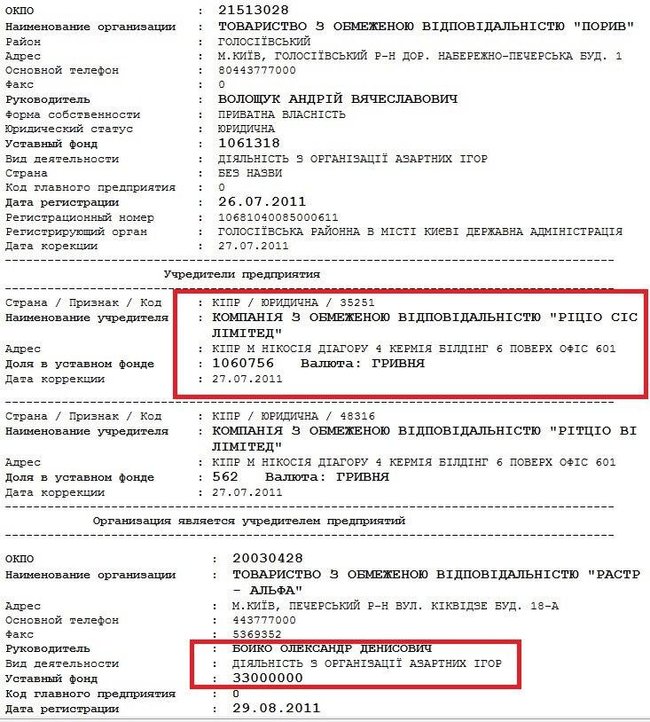 Аукціон з продажу готелю Дніпро, ймовірно, виграв російський гральний магнат Бойко, - слуга народу Холодов 05 Аукціон з продажу готелю Дніпро, ймовірно, виграв російський гральний магнат Бойко, - слуга народу Холодов 05