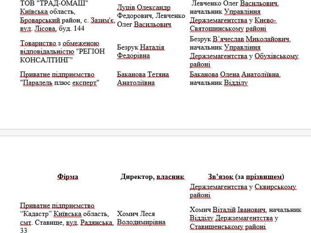 документ