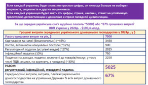 Дурь и измы украинской экономики