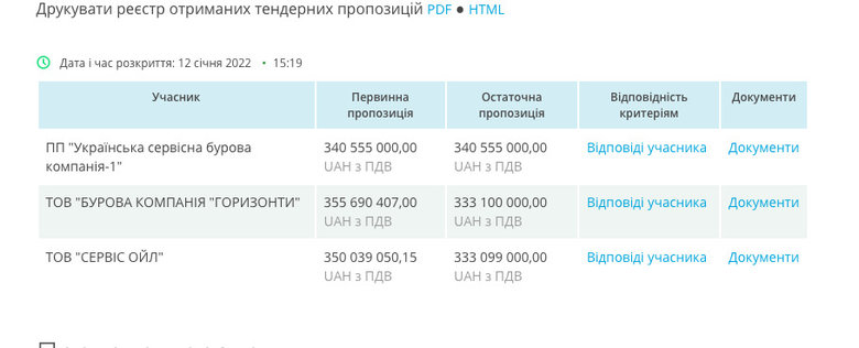 Як у Нафтогазі кинули американців заради білорусів під санкціями 04