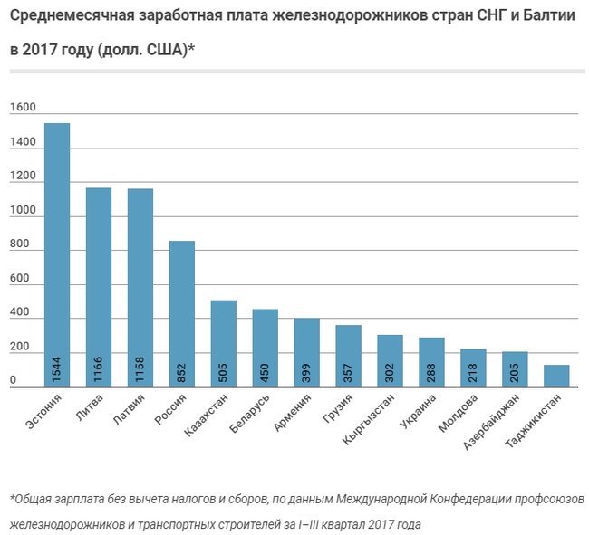 Тарифный опыт: чем отличаются грузинские и украинские железные дороги 10