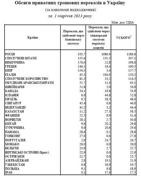 заробитчане переводы