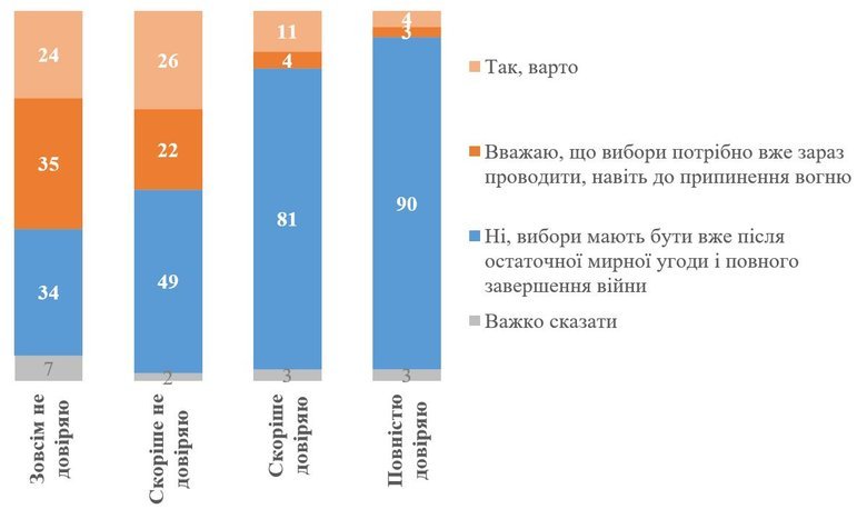 Доверие к Зеленскому: что говорят украинцы?