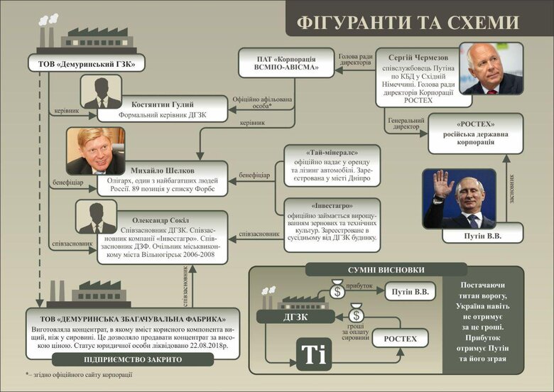 Цензор.НЕТ Изображение