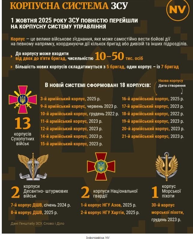війна