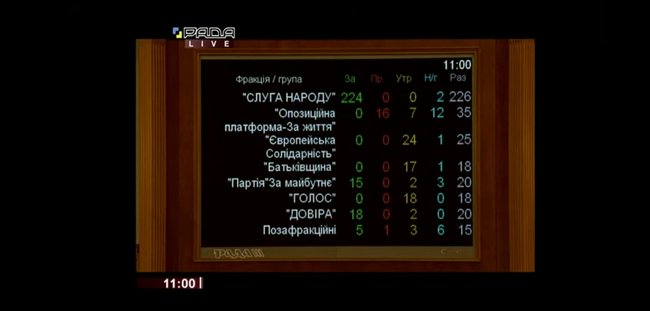 Рада назначила Ляшко министром здравоохранения 01